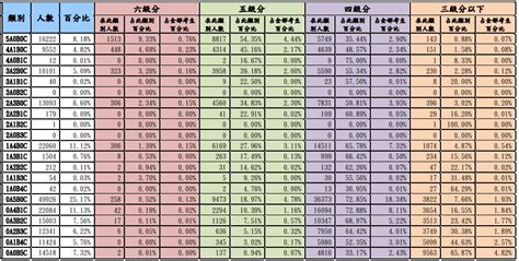 人分等級